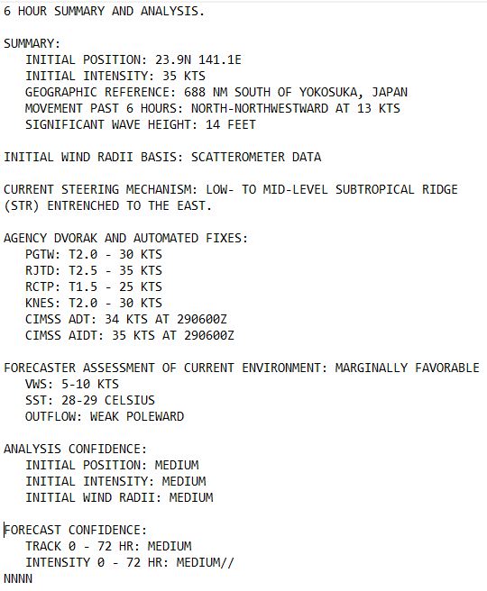 Typhoon 20W(KRATHON) up 45 Knots past 24 hours forecast to intensify within 24/48h approaching Southern TAIWAN// TS 19W(JEBI)//2909utc