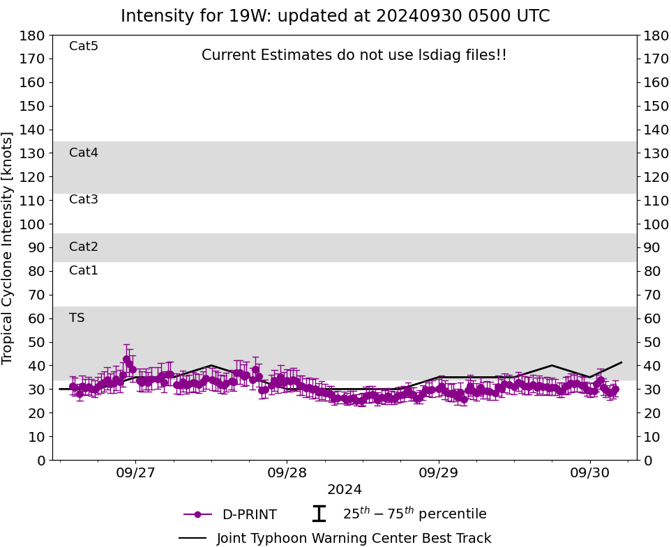 Typhoon 20W(KRATHON) powerful CAT 4 US bearing down on Southern TAIWAN//19W(JEBI)//3006utc