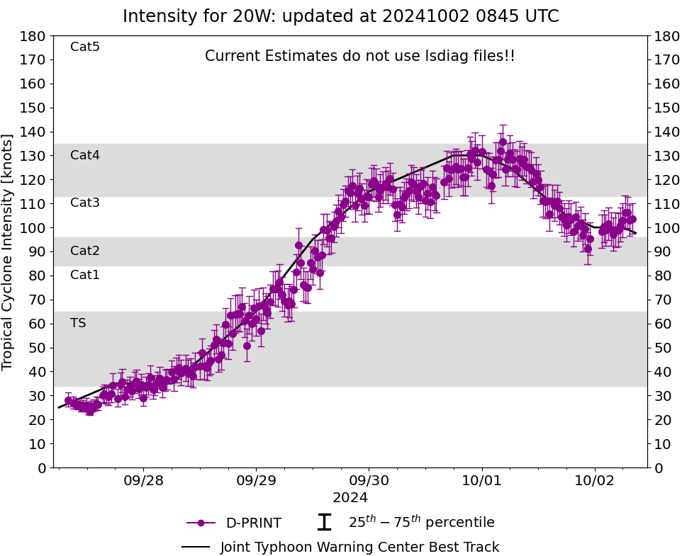 20W(KRATHON) reached Super Typhoon Intensity now bearing down on TAIWAN//19W(JEBI)//TC 01S(ANCHA)//0209utc