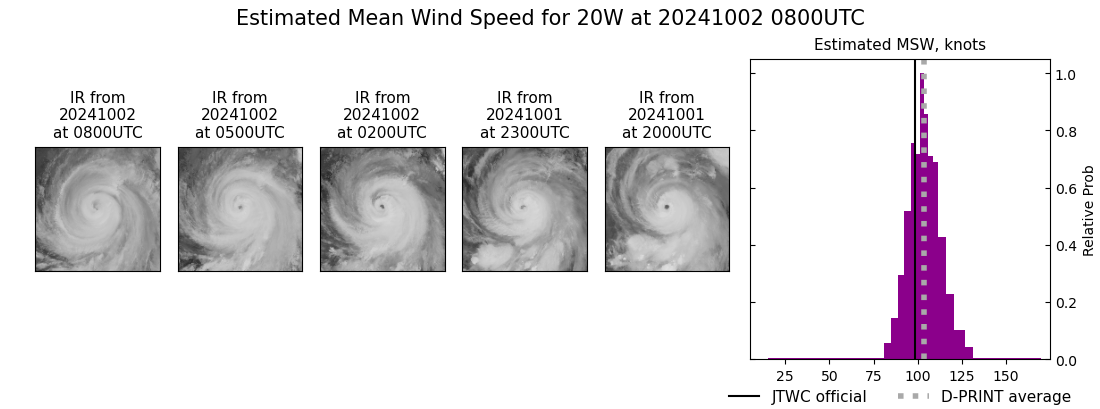 20W(KRATHON) reached Super Typhoon Intensity now bearing down on TAIWAN//19W(JEBI)//TC 01S(ANCHA)//0209utc