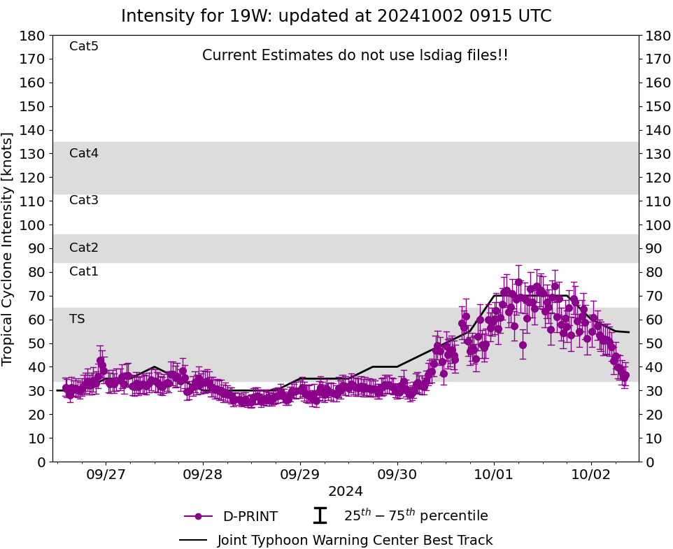 20W(KRATHON) reached Super Typhoon Intensity now bearing down on TAIWAN//19W(JEBI)//TC 01S(ANCHA)//0209utc