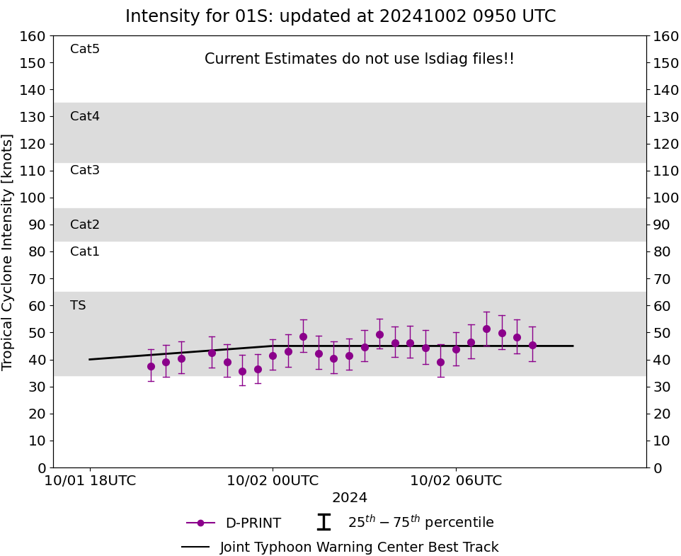 20W(KRATHON) reached Super Typhoon Intensity now bearing down on TAIWAN//19W(JEBI)//TC 01S(ANCHA)//0209utc