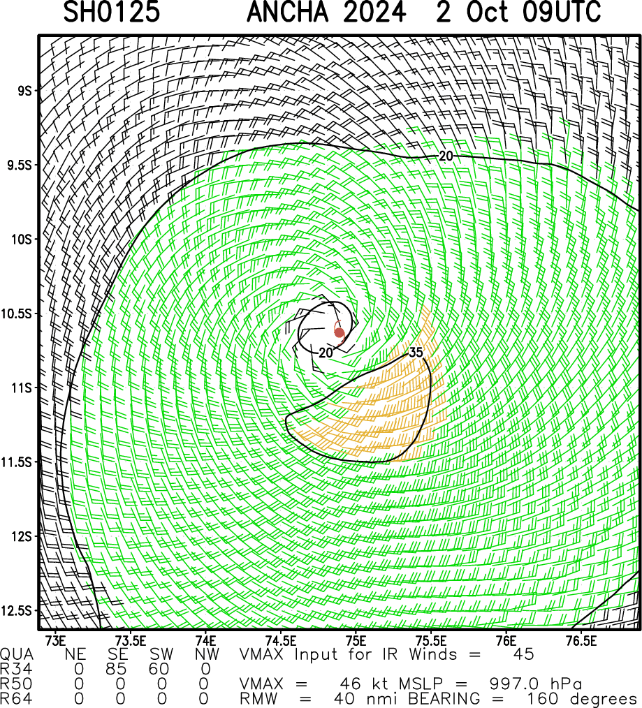 20W(KRATHON) reached Super Typhoon Intensity now bearing down on TAIWAN//19W(JEBI)//TC 01S(ANCHA)//0209utc