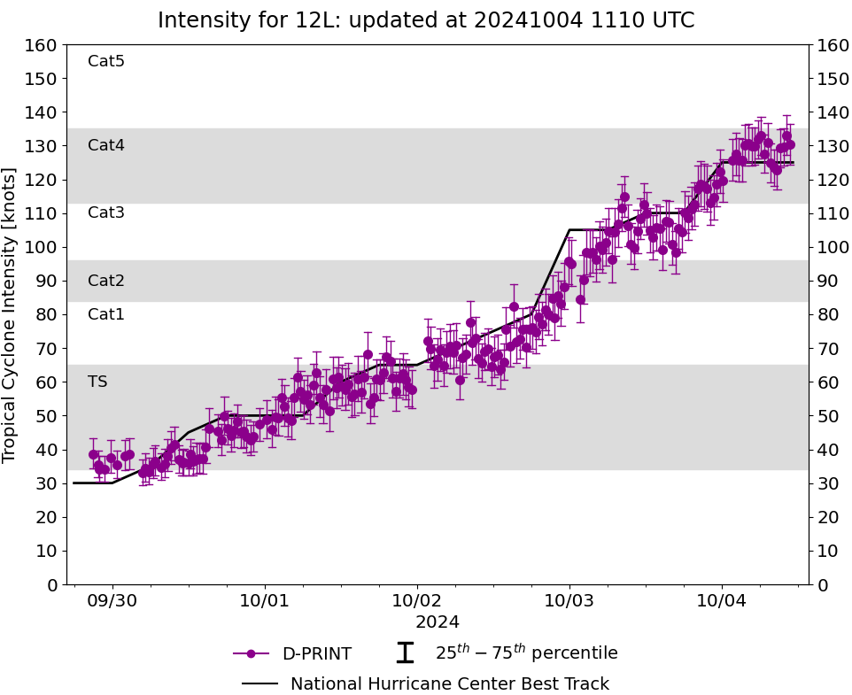 Remnants of 20W(KRATHON)// TC 01S(ANCHA)// HU 12L(KIRK)//3 Week TC Formation Probability//0409utc