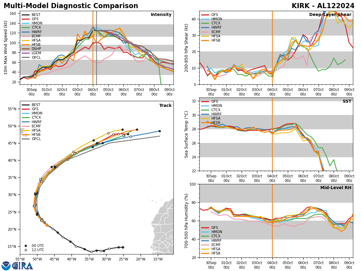 Remnants of 20W(KRATHON)// TC 01S(ANCHA)// HU 12L(KIRK)//3 Week TC Formation Probability//0409utc