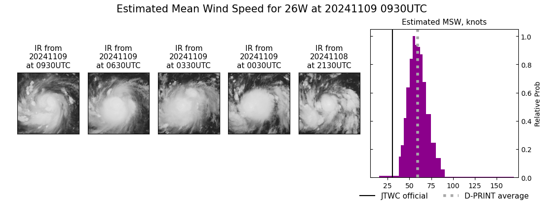 SATELLITE ANALYSIS, INITIAL POSITION AND INTENSITY DISCUSSION: ANIMATED ENHANCED INFRARED (EIR) SATELLITE IMAGERY DEPICTS A RAPIDLY  CONSOLIDATING SYSTEM, WITH A SYMMETRIC CENTRAL DENSE OVERCAST  OBSCURING THE LOW-LEVEL CIRCULATION CENTER (LLCC). A 090709Z SSMIS  91GHZ COLOR COMPOSITE MICROWAVE IMAGE SUPPORTS THE INITIAL POSITION  WITH MEDIUM CONFIDENCE AND SHOWS A COMPACT SYSTEM WITH CONVECTIVE  BANDING WRAPPING TIGHTLY INTO A DEFINED LLCC, WHICH IS POSITIONED  DIRECTLY UNDER THE CORE CONVECTION. ENVIRONMENTAL CONDITIONS ARE  HIGHLY FAVORABLE WITH RADIAL OUTFLOW AND LOW VERTICAL WIND SHEAR. THE  INITIAL INTENSITY OF 30 KTS IS ASSESSED WITH MEDIUM CONFIDENCE BASED  ON THE HIGH END OF THE AGENCY DVORAK ESTIMATES, CONSISTENT WITH THE  IMPRESSIVE CONVECTIVE APPEARANCE.