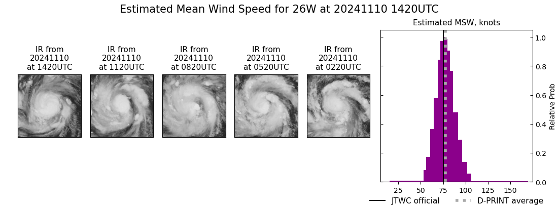 Typhoon 26W(TORAJI) intensifying and bearing down on LUZON// 1015utc