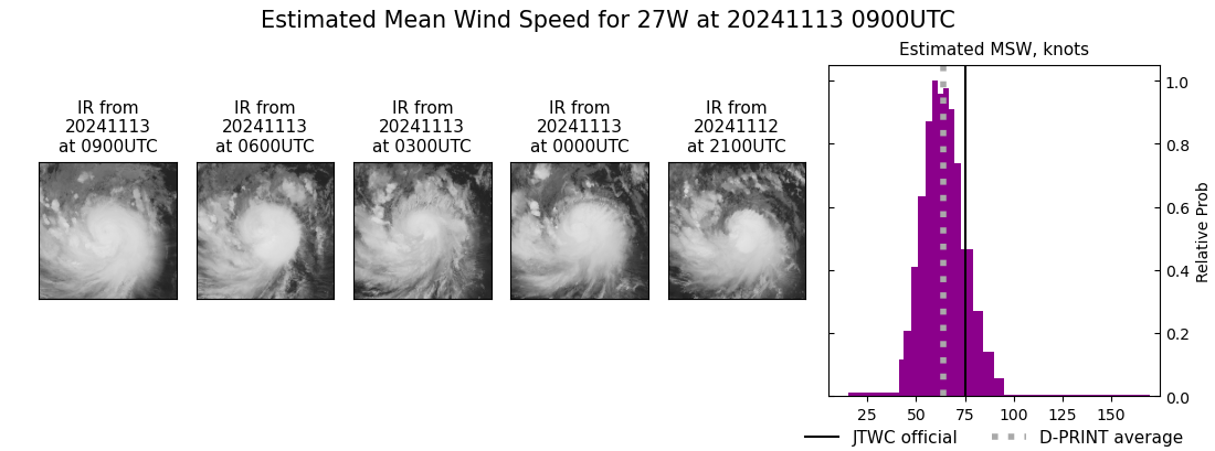 Typhoon 27W(USAGI) intensifying brushing the NE tip of LUZON//TS 25W(MAN-YI) intensifying gradually approaching LUZON//INVEST 95S//3 Week TC Formation Probability//1309utc 