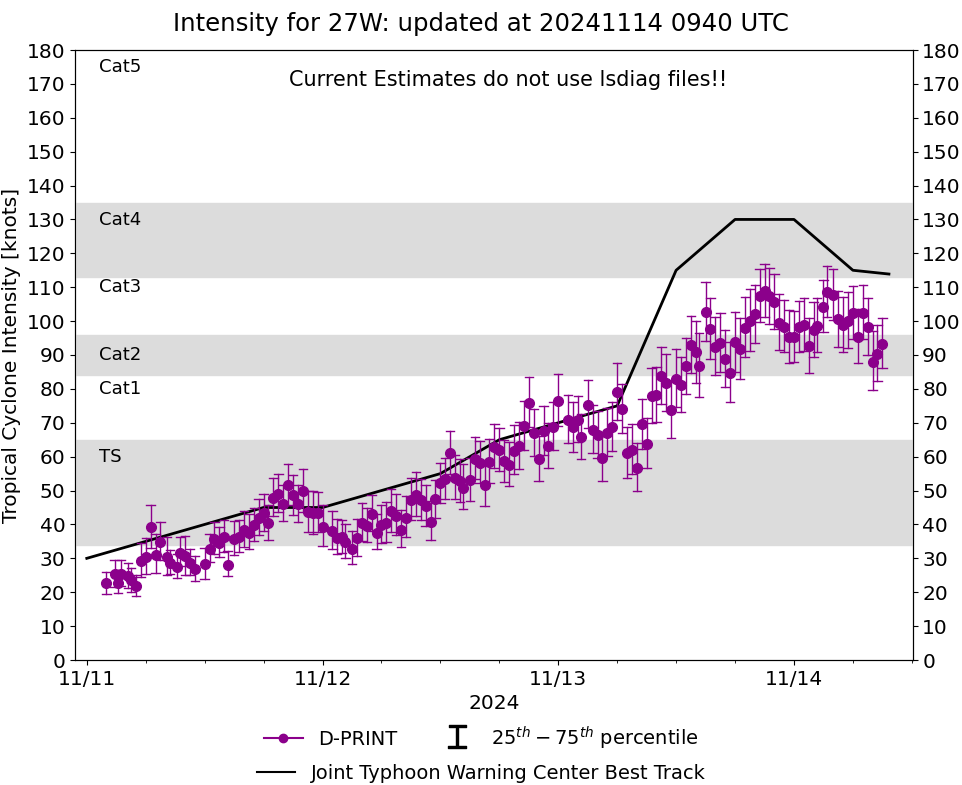 27W(USAGI) reached Super Typhoon Intensity//25W(MAN-YI) intensifying strongly next 48h//INVEST 95S soon to be numbered TC 02S//1409utc