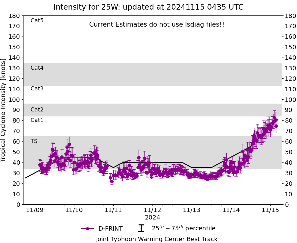 Typhoon 25W(MAN-YI) intensifying//TC 02S(BHEKI) intensifying// TY 27W(USAGI) weakening//1503utc