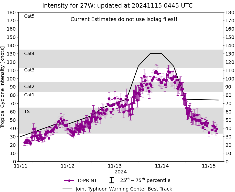 Typhoon 25W(MAN-YI) intensifying//TC 02S(BHEKI) intensifying// TY 27W(USAGI) weakening//1503utc