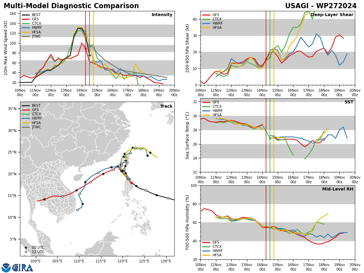 Typhoon 25W(MAN-YI) intensifying//TC 02S(BHEKI) intensifying// TY 27W(USAGI) weakening//1503utc