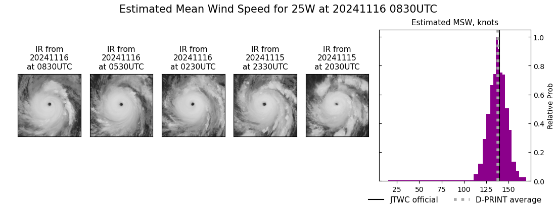 Super Typhoon 25W(MAN-YI) bearing down on the PHILIPPINES//TC 02S(BHEKI) reached CAT 1 US//Super Typhoon 27W(USAGI) Final Warning//1609utc