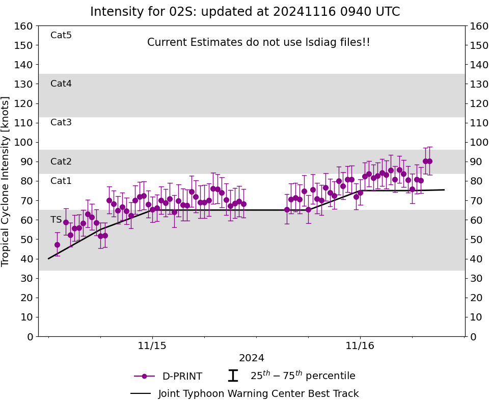 Super Typhoon 25W(MAN-YI) bearing down on the PHILIPPINES//TC 02S(BHEKI) reached CAT 1 US//Super Typhoon 27W(USAGI) Final Warning//1609utc