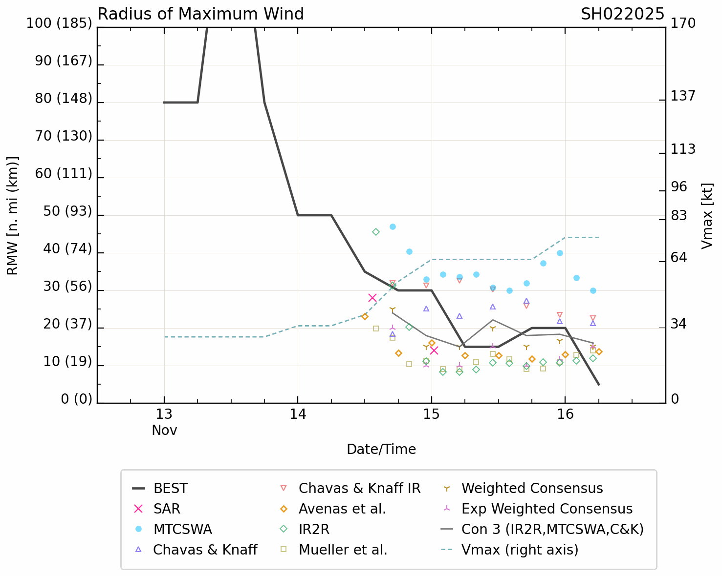 Super Typhoon 25W(MAN-YI) bearing down on the PHILIPPINES//TC 02S(BHEKI) reached CAT 1 US//Super Typhoon 27W(USAGI) Final Warning//1609utc