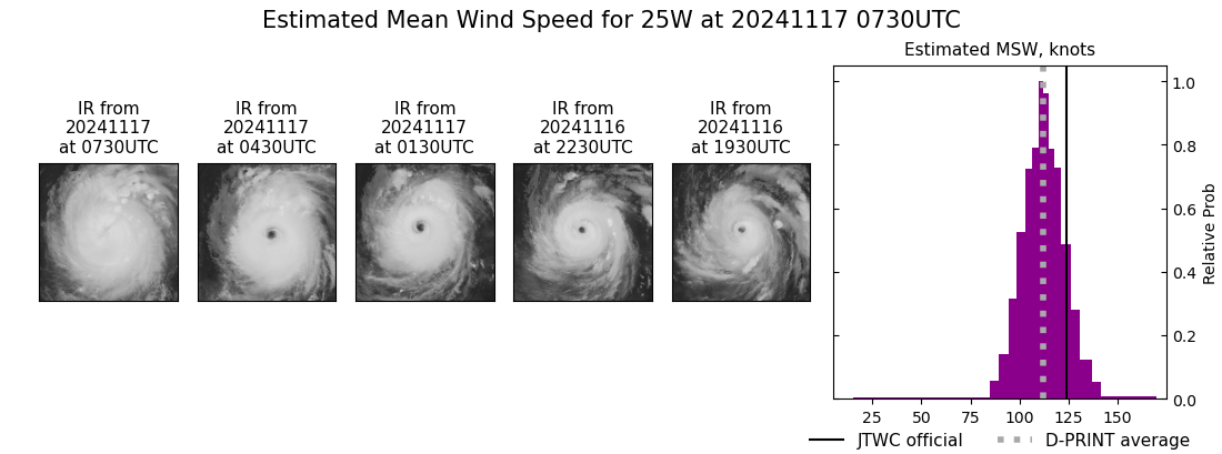 Super Typhoon 25W(MAN-YI) landfall South of CASIGURAN/LUZON//TC 02S(BHEKI) Strong CAT 3 US  above forecast//1709utc 