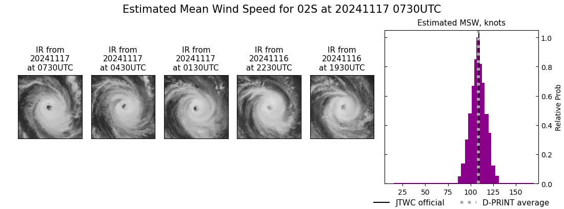 Super Typhoon 25W(MAN-YI) landfall South of CASIGURAN/LUZON//TC 02S(BHEKI) Strong CAT 3 US  above forecast//1709utc 