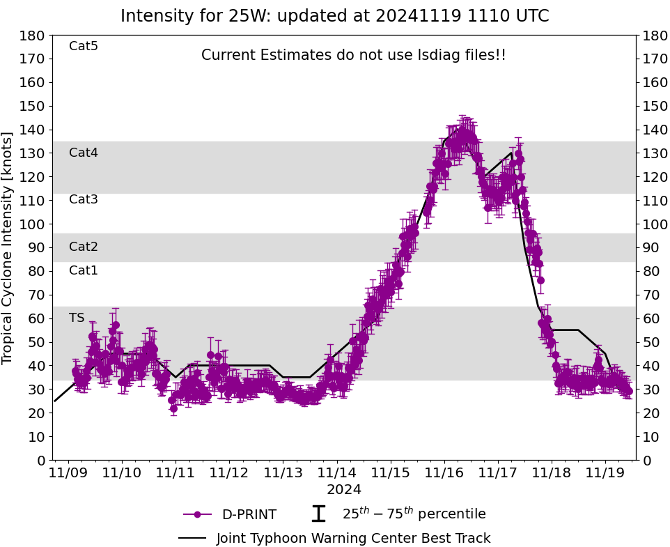 Former Super Typhoon 25W(MAN-YI) dissipating//TC 02S(BHEKI) peaked at CAT 4 US gradually weakening approaching MASCARENE Islands//1909utc