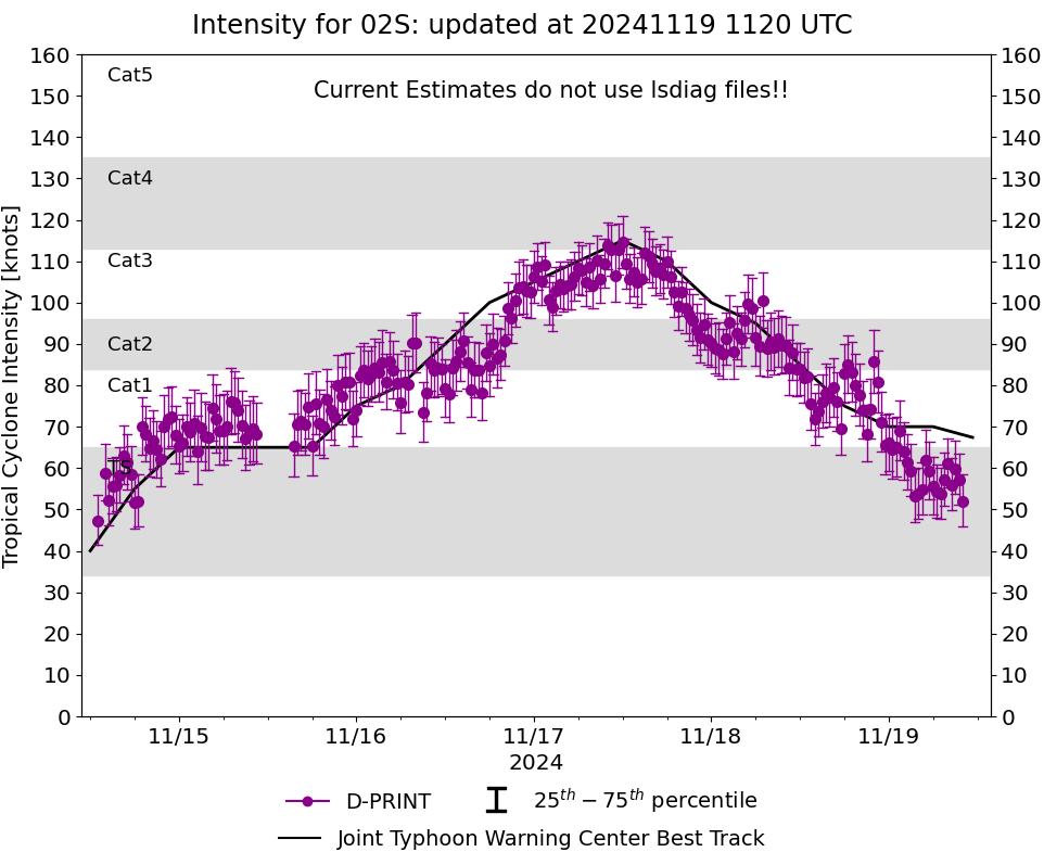 Former Super Typhoon 25W(MAN-YI) dissipating//TC 02S(BHEKI) peaked at CAT 4 US gradually weakening approaching MASCARENE Islands//1909utc