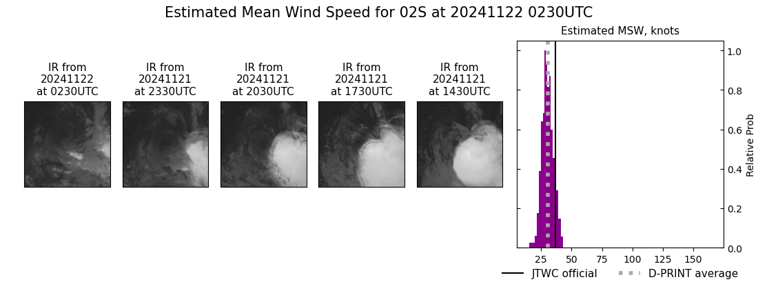 TC 02S(BHEKI)// INVEST 96S// 2200utc updates