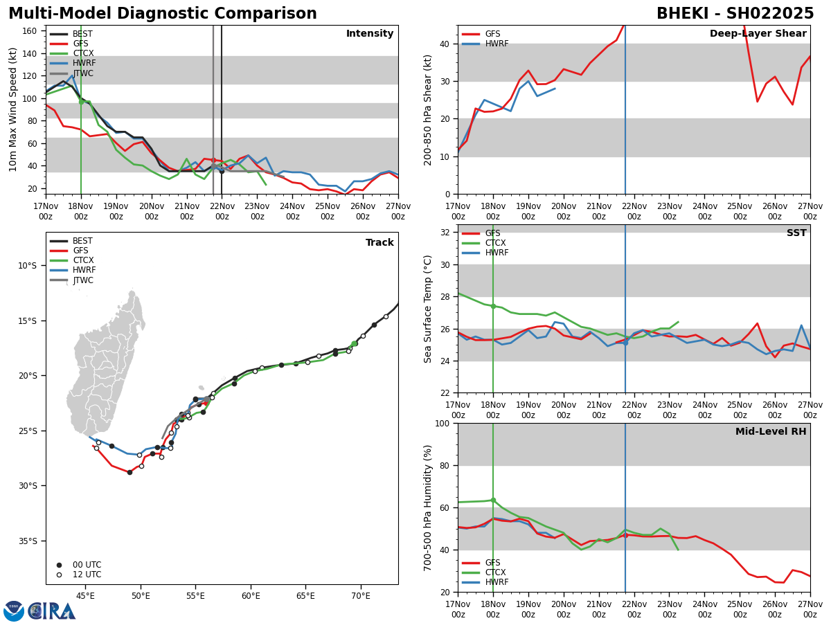 TC 02S(BHEKI)// INVEST 96S// 2200utc updates