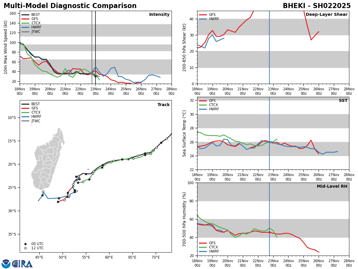 INVEST 99B// REMNANTS OF TC 02S(BHEKI)// INVEST 96S// 2306utc updates