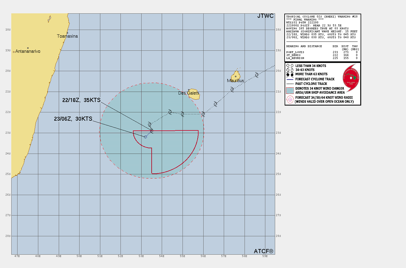 TROPICAL CYCLONE 02S (BHEKI), LOCATED APPROXIMATELY 176 NM SOUTHWEST OF ST DENIS, HAS TRACKED SOUTH-SOUTHEASTWARD AT 03 KNOTS OVER THE PAST SIX HOURS. ANIMATED INFRARED IMAGERY SHOWS THE SYSTEM MEANDERING AND SPINNING DOWN. MORE STRATIFORM FIELDS ARE SPREADING OVER THE NORTHWEST QUADRANT AND THE REMAINING DEEP CONVECTION IS BEING SHEARED AND DISPLACED WELL TO THE  SOUTHEAST. THE SYSTEM IS ON THE EDGE OF MINIMALLY SUBSTANTIVE 26C DEGREE WATERS BUT DRY AIR IS BECOMING INCREASINGLY ENTRAINED INTO THE ENVIRONMENT. THE INITIAL INTENSITY IS HEDGED A BIT TO THE GENEROUS SIDE BASED ON AUTOMATED ASSESSMENTS OF 39KTS FROM AIDT AND 38KTS FROM THE CIMSS SATELLITE CONSENSUS. ADT AND DPRINT ASSESMENTS OF 30KTS FACTOR IN FOR A RESONABLE AVERAGE OF 35KTS. DUE TO THE STRONG DISPLACEMENT OF THE DEEP CONVECTION,  THE MORE LOWER SUBJECTIVE DVORAKS ARE DISMISSED. THIS ONE IS TOAST FOLKS. TIME TO LET IT GO. THIS IS THE FINAL WARNING ON THIS SYSTEM BY THE JOINT TYPHOON WARNCEN PEARL HARBOR HI. THE SYSTEM WILL BE CLOSELY MOINTORED FOR SIGNS OF REGENERATION. MINIMUM CENTRAL PRESSURE AT 221800Z IS 1003 MB. MAXIMUM SIGNIFICANT WAVE HEIGHT AT 221800Z IS 15 FEET.