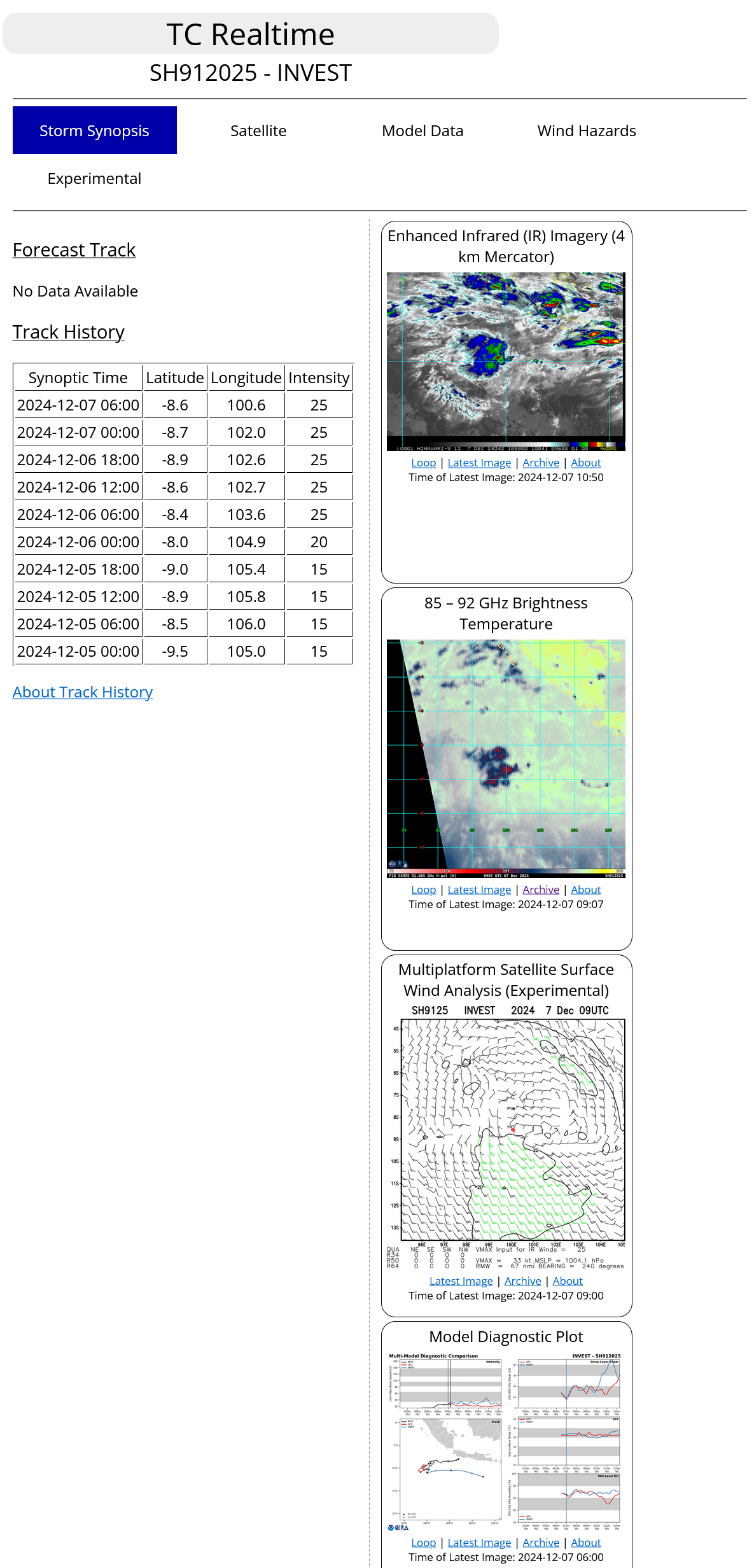 THE AREA OF CONVECTION (INVEST 91S) PREVIOUSLY LOCATED  NEAR 9.0S 105.4E IS NOW LOCATED NEAR 8.6S 102.7E, APPROXIMATELY 208 NM  WEST-NORTHWEST OF CHRISTMAS ISLAND. ANIMATED ENHANCED INFRARED (EIR)  SATELLITE IMAGERY AND A PARTIAL 061243Z GMI 89GHZ MICROWAVE IMAGE  DEPICT A POORLY-ORGANIZED LLC WITH FLARING, PERSISTENT CONVECTION  EMBEDDED WITHIN A MONSOON TROUGH. A 061454Z ASCAT METOP-B BULLSEYE  INDICATES 15-20 KT WINDS ALONG THE SOUTHERN SIDE OF THE TROUGH, WITH  LIGHT WINDS TO THE NORTHWEST AND SOUTHEAST. ENVIRONMENTAL ANALYSIS  INDICATES A FAVORABLE ENVIRONMENT FOR FURTHER DEVELOPMENT WITH LOW TO  MODERATE VERTICAL WIND SHEAR OF 15-20 KTS, GOOD UPPER-LEVEL DIVERGENCE  AND WARM SEA SURFACE TEMPERATURES OF 29-30C. GLOBAL DETERMINISTIC  MODELS ARE IN FAIR AGREEMENT THAT INVEST 91S WILL CONTINUE TO SLOWLY  CONSOLIDATE IN THE INDIAN OCEAN OVER THE NEXT 24-48 HRS. MAXIMUM  SUSTAINED SURFACE WINDS ARE ESTIMATED AT 23 TO 28 KNOTS. MINIMUM SEA  LEVEL PRESSURE IS ESTIMATED TO BE NEAR 1002 MB. THE POTENTIAL FOR THE  DEVELOPMENT OF A SIGNIFICANT TROPICAL CYCLONE WITHIN THE NEXT 24 HOURS  REMAINS LOW.