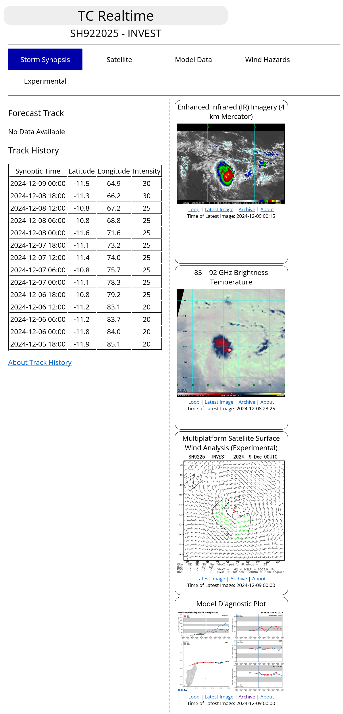 INVEST 92S to intensify next 48h while approaching Northern MADAGASCAR//INVEST 91S//INVEST 93S//INVEST 90B//0900utc