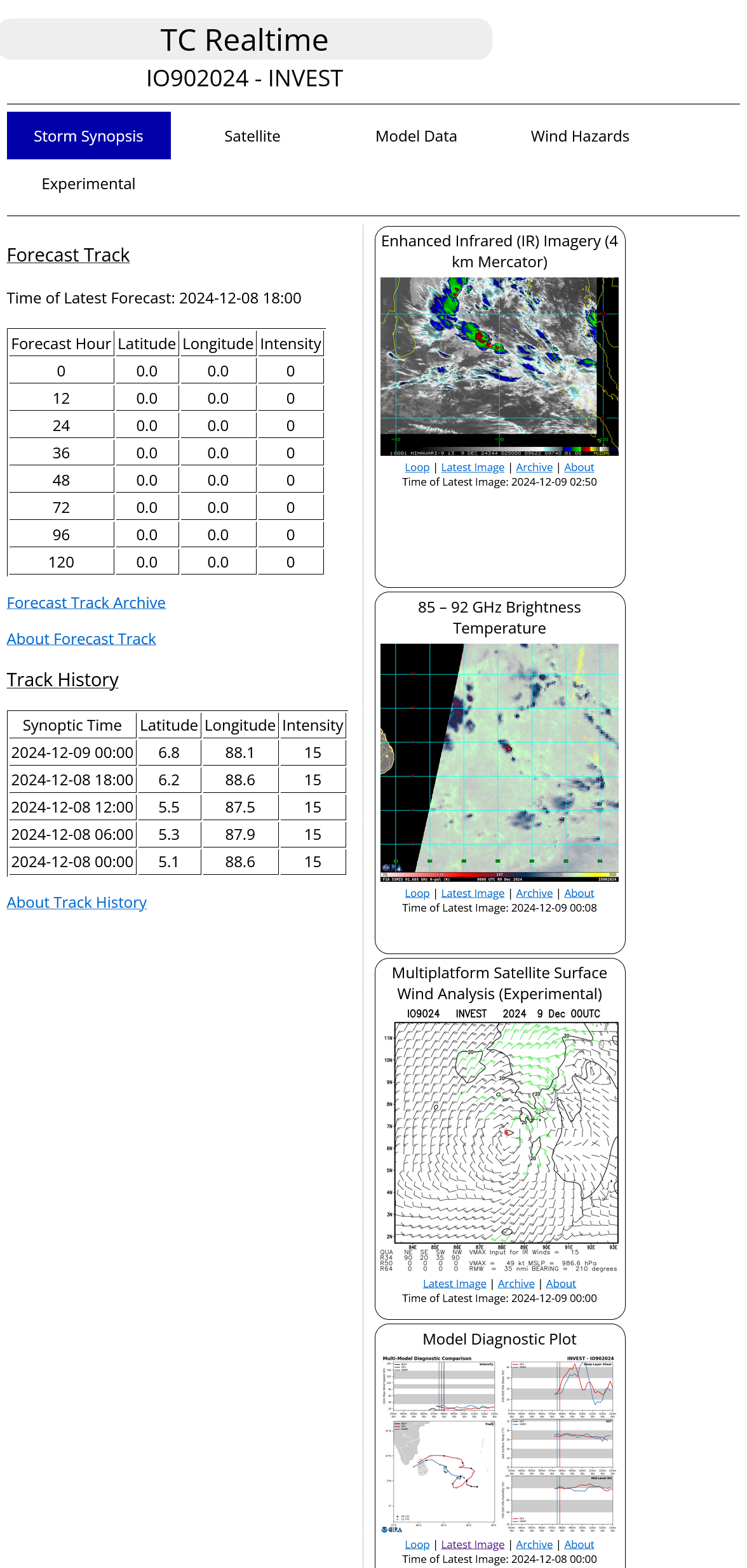 INVEST 92S to intensify next 48h while approaching Northern MADAGASCAR//INVEST 91S//INVEST 93S//INVEST 90B//0900utc