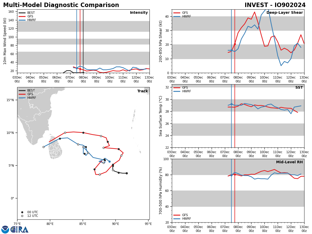 INVEST 92S to intensify next 48h while approaching Northern MADAGASCAR//INVEST 91S//INVEST 93S//INVEST 90B//0900utc