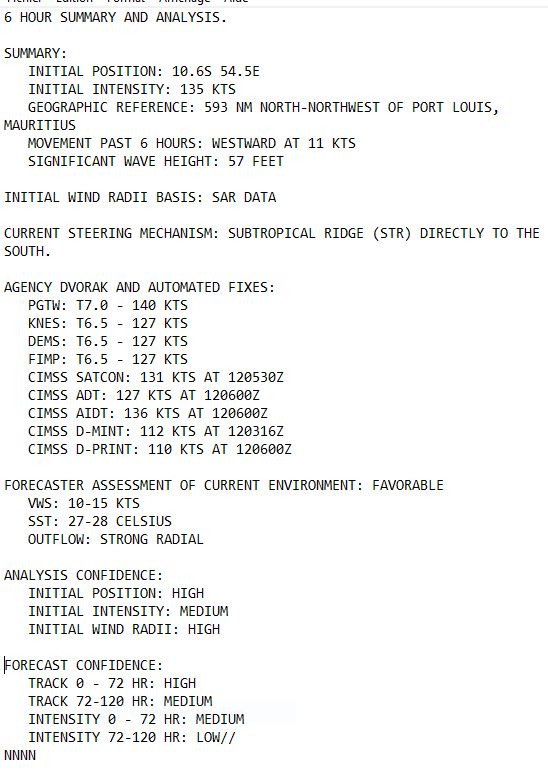 Powerful and compact TC 04S(CHIDO) tracked over AGALEGA islands now peaking at Super Typhoon Intensity//1209utc