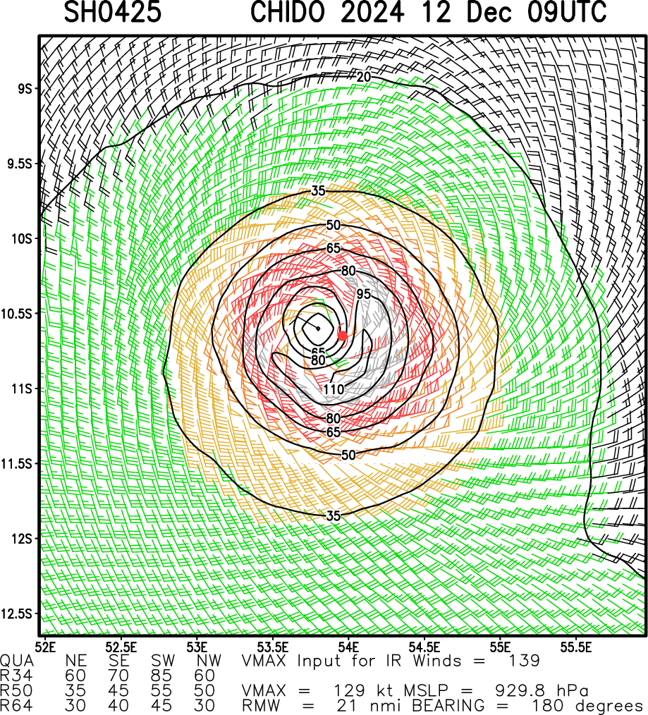 Powerful and compact TC 04S(CHIDO) tracked over AGALEGA islands now peaking at Super Typhoon Intensity//1209utc