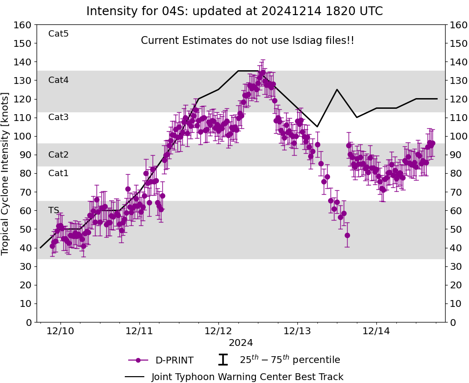 Very destructive CAT 4 04S(CHIDO) hit MAYOTTE hard now bearing down on MOZAMBIQUE// 1415utc