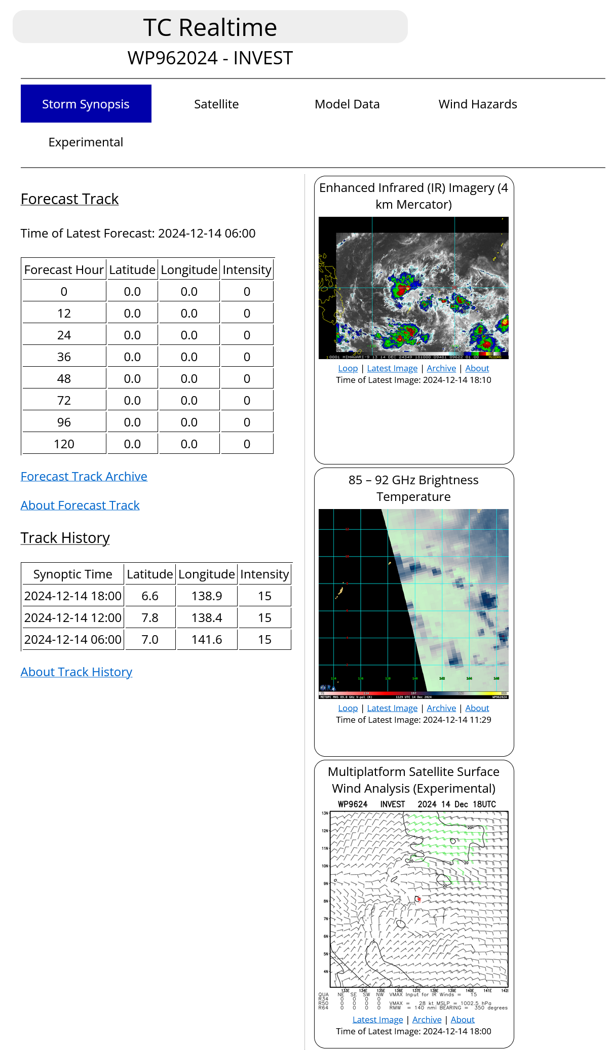 AN AREA OF CONVECTION (INVEST 96W) HAS PERSISTED NEAR 7.8N  138.4E, APPROXIMATELY 230 NM EAST OF PALAU. ANIMATED MULTISPECTRAL  SATELLITE IMAGERY AND A 140848Z AMSR2 89GHZ MICROWAVE IMAGE DEPICT A BROAD  AREA OF FLARING CONVECTION WITH A POORLY ORGANIZED WIND FIELD.  FURTHERMORE, A 141211Z PARTIAL ASCAT-B IMAGE EMPHASIZES THE WEAK NATURE OF  96W WITH NO EVIDENT CLOSED CIRCULATION AT THE SURFACE. UPPER-LEVEL  ANALYSIS INDICATES 96W IS IN A FAVORABLE ENVIRONMENT FOR DEVELOPMENT WITH  LOW (10-15 KNOT), GOOD DIVERGENCE ALOFT AND WARM (28-30C) SEA SURFACE  TEMPERATURES. GLOBAL MODELS ARE IN GOOD AGREEMENT THAT 96W WILL CONTINUE  TO TRACK GENERALLY WESTWARD AND QUICKLY CONSOLIDATE NEAR SOUTHERN  MINDANAO. THOUGH OVERALL CONDITIONS ARE FAVORABLE, THE LACK OF A DISTINCT,  CONSOLIDATED LLCC AT THIS TIME WILL SERVE TO LIMIT THE POTENTIAL  DEVELOPMENT. MAXIMUM SUSTAINED SURFACE WINDS ARE ESTIMATED AT 13 TO 18  KNOTS. MINIMUM SEA LEVEL PRESSURE IS ESTIMATED TO BE NEAR 1006 MB. THE  POTENTIAL FOR THE DEVELOPMENT OF A SIGNIFICANT TROPICAL CYCLONE WITHIN THE  NEXT 24 HOURS IS LOW.