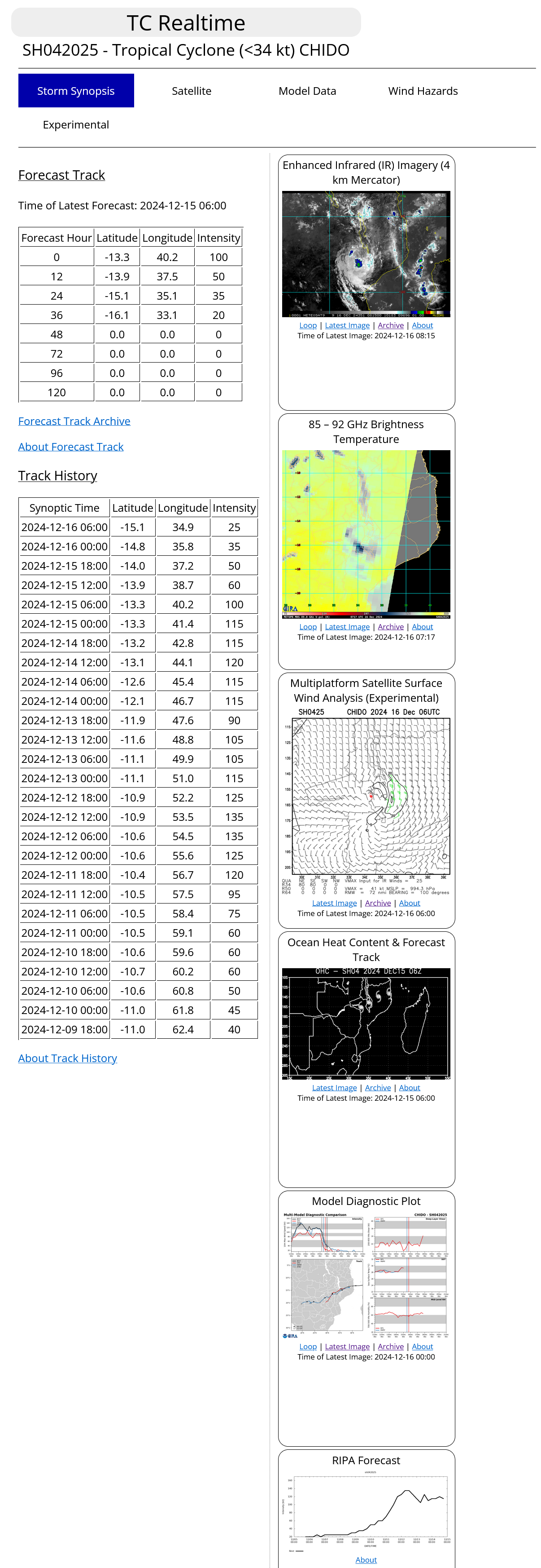 INVEST 96W// INVEST 95P// Over-land TC 04S(CHIDO)//1609utc