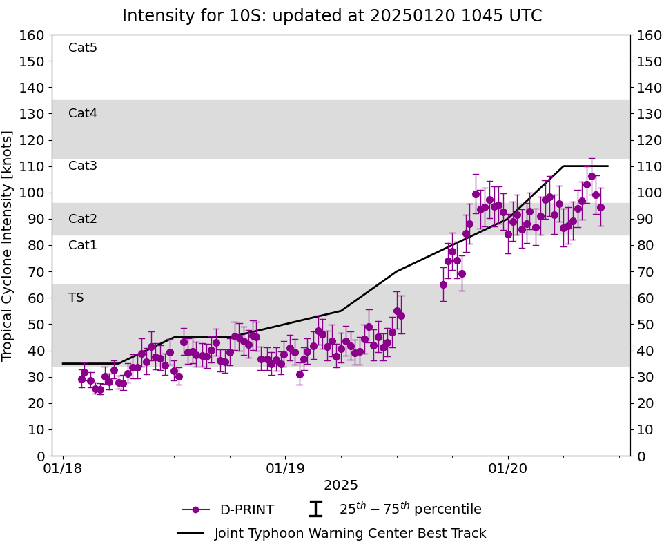 TC 10S(SEAN) 2nd Major Cyclone in a row after TC 07S(DIKELEDI) for the South Indian Ocean//2009utc