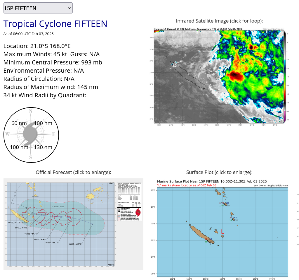 THE AREA OF CONVECTION (INVEST 92P) PREVIOUSLY LOCATED NEAR  13.1S 158.9E IS NOW LOCATED NEAR 14.8S 159.5E, APPROXIMATELY 537 NM  NORTH-NORTHWEST OF PORT VILA, VANUATU. ANIMATED MULTISPECTRAL SATELLITE  IMAGERY (MSI) DEPICTS THE DEEP CONVECTION THAT WAS BUILDING OVER THE  LOW LEVEL CIRCULATION CENTER (LLCC) HAS STARTED TO DISSIPATE, EXPOSING  THE NOW FULLY-EXPOSED LLCC. ENVIRONMENTAL ANALYSIS REVEALS A MARGINAL  ENVIRONMENT WITH HIGH VERTICAL WIND SHEAR OF 30-35 KTS, MODERATE  EQUATORWARD UPPER-LEVEL OUTFLOW AND WARM SEA SURFACE TEMPERATURES OF  29-30 C. GLOBAL DETERMINISTIC AND ENSEMBLE MODELS INDICATE MARGINAL  DEVELOPMENT OVER THE NEXT 48 HOURS, ALONG AN EAST-SOUTHEASTWARD TRACK.  MAXIMUM SUSTAINED SURFACE WINDS ARE ESTIMATED AT 28 TO 32 KNOTS.  MINIMUM SEA LEVEL PRESSURE IS ESTIMATED TO BE NEAR 1002 MB. THE  POTENTIAL FOR THE DEVELOPMENT OF A SIGNIFICANT TROPICAL CYCLONE WITHIN  THE NEXT 24 HOURS IS LOW.