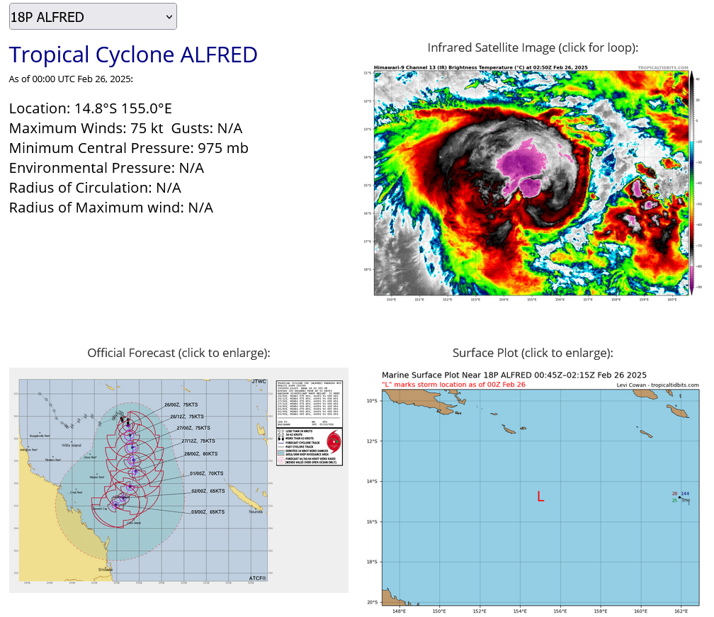 TC 22S(GARANCE) Rapid Intensification likely within 36h bearing down on REUNION island// TC 18P(ALFRED) at CAT 1 US//2603utc