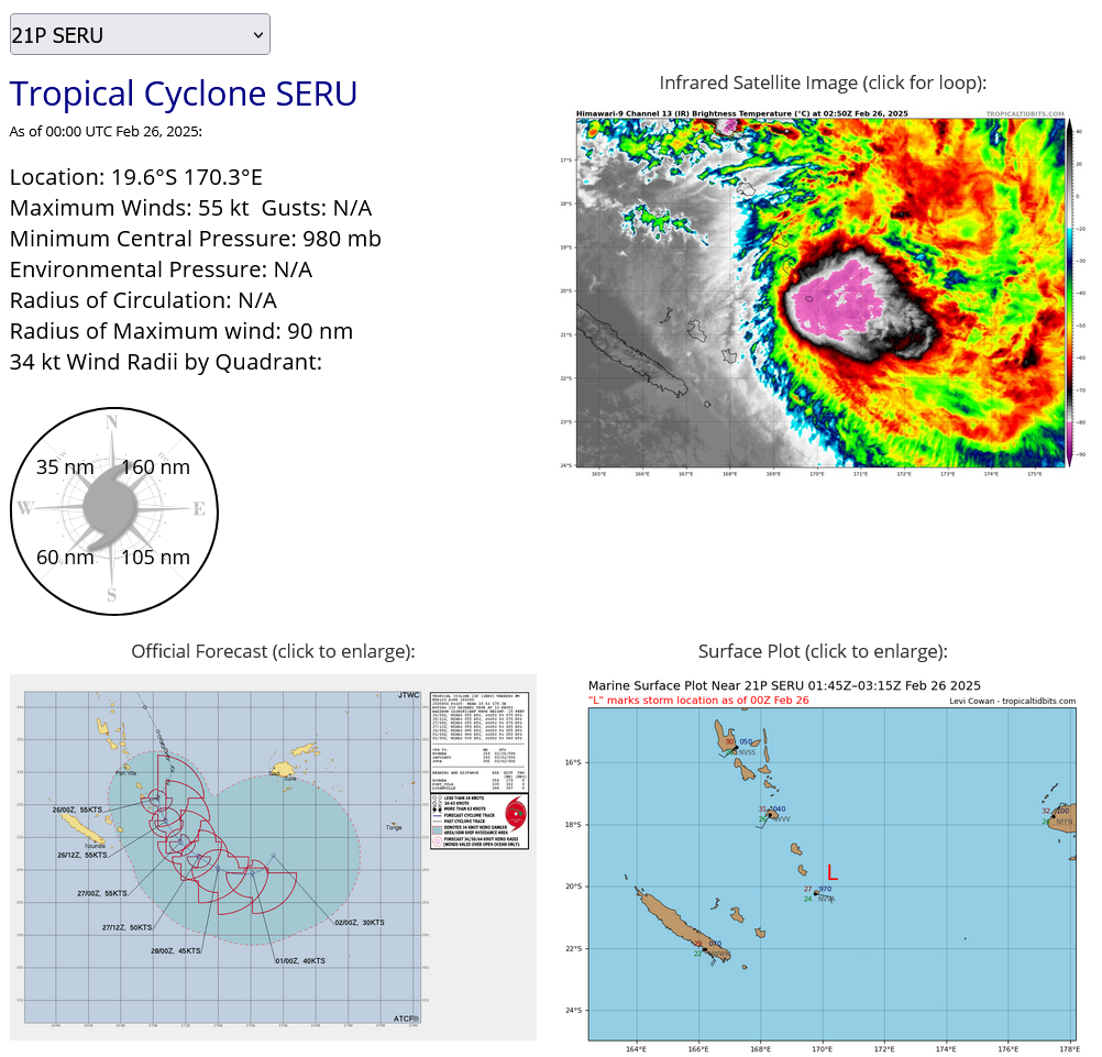 TC 22S(GARANCE) Rapid Intensification likely within 36h bearing down on REUNION island// TC 18P(ALFRED) at CAT 1 US//2603utc