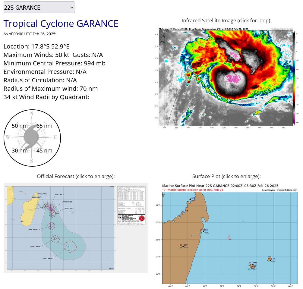 TC 22S(GARANCE) Rapid Intensification likely within 36h bearing down on REUNION island// TC 18P(ALFRED) at CAT 1 US//2603utc