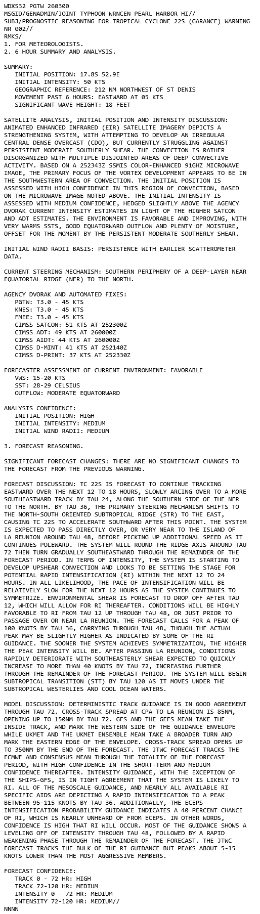 TC 22S(GARANCE) Rapid Intensification likely within 36h bearing down on REUNION island// TC 18P(ALFRED) at CAT 1 US//2603utc