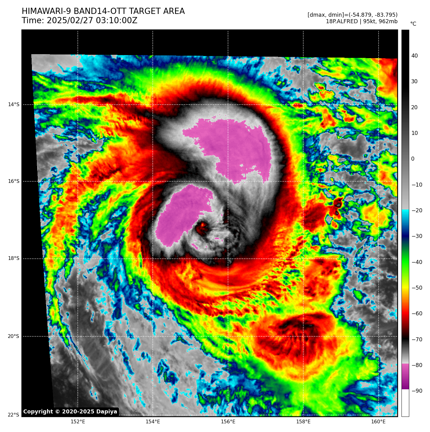 22S(GARANCE) CAT 3 US to make landfall over Northern REUNION by 24h//18P(ALFRED) near CAT3// 23S(HONDE) CAT1// 2703utc