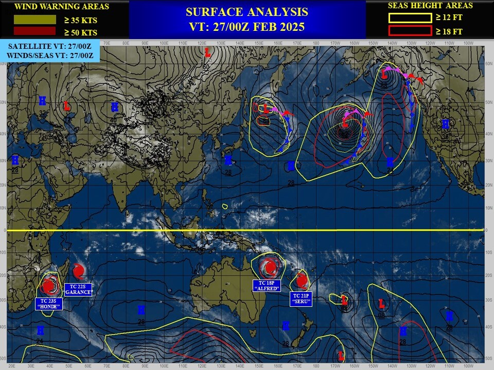 22S(GARANCE) CAT 3 US to make landfall over Northern REUNION by 24h//18P(ALFRED) near CAT3// 23S(HONDE) CAT1// 2703utc