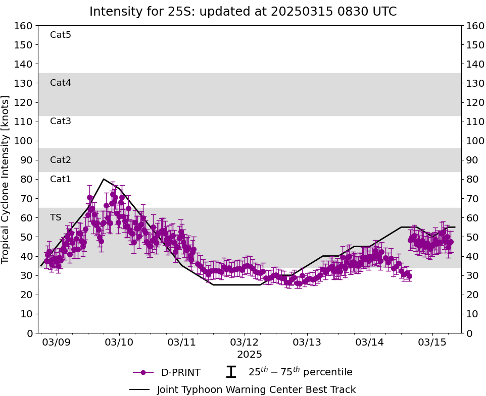 TC 25S(JUDE) hits Southern MADAGASCAR// 1509utc