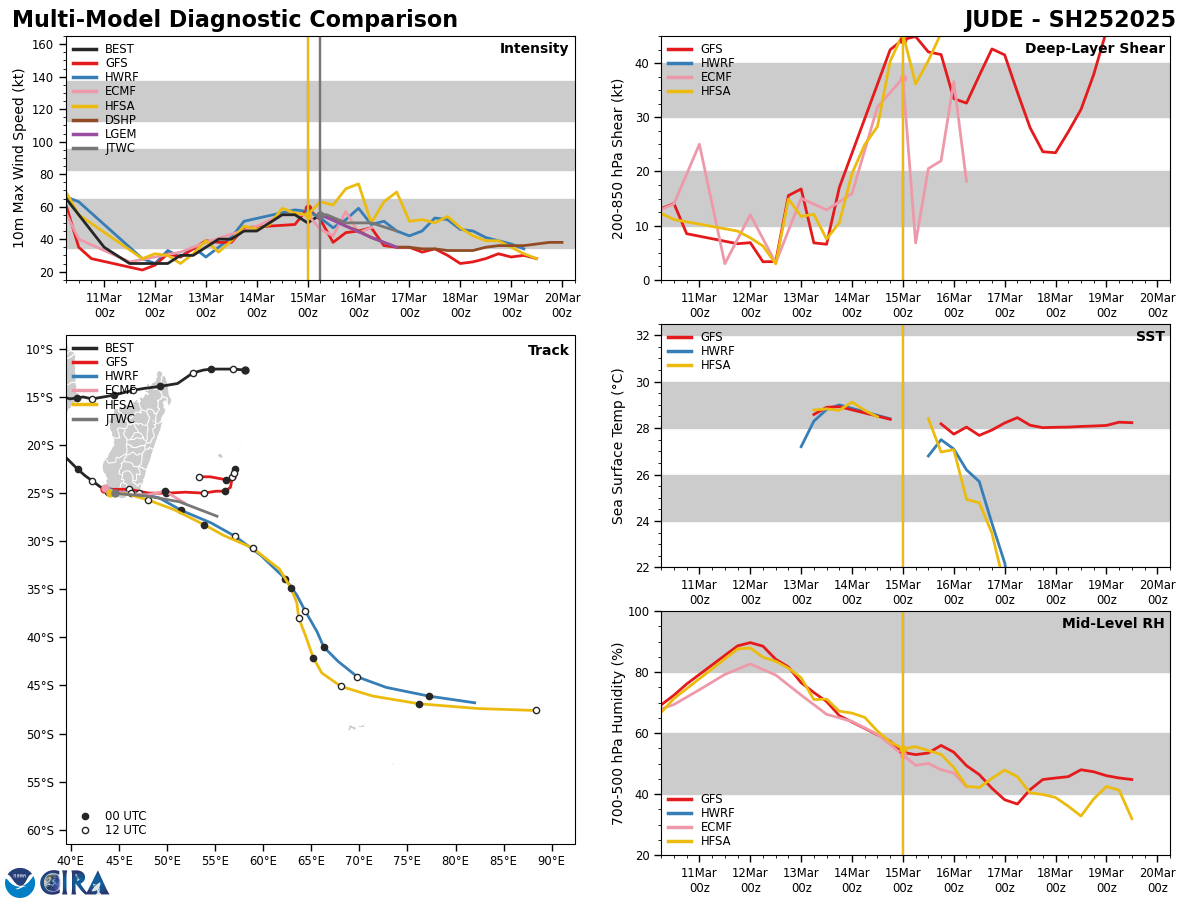 TC 25S(JUDE) hits Southern MADAGASCAR// 1509utc