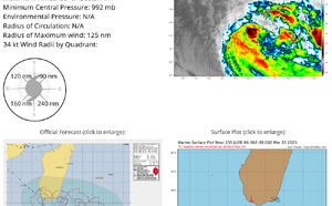 TC 25S(JUDE) hits Southern MADAGASCAR// 1509utc